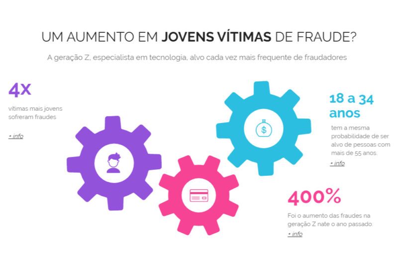 antifraude