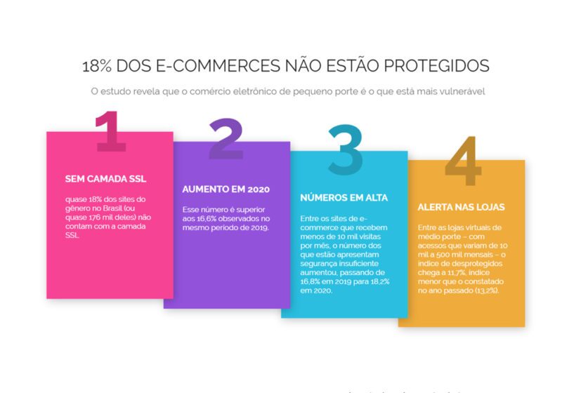 ecommerces desprotegidos - antifraude